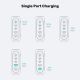 16. Stationary GaN charger UNITEK P1234AGY01-EU 188W 3xUSB-C 2xUSB-A