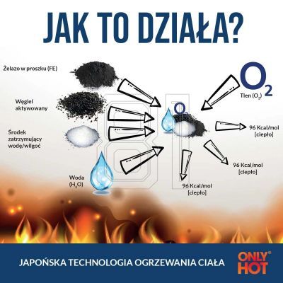 6. Only Hot Hand Warmer RWAR0001