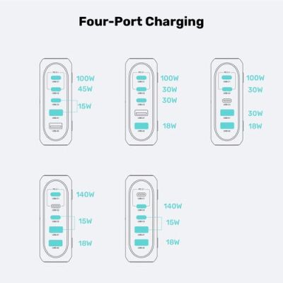 19. Stationary GaN charger UNITEK P1234AGY01-EU 188W 3xUSB-C 2xUSB-A
