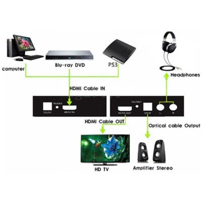 9. Techly IDATA HDMI-EA Audio File Converter Black