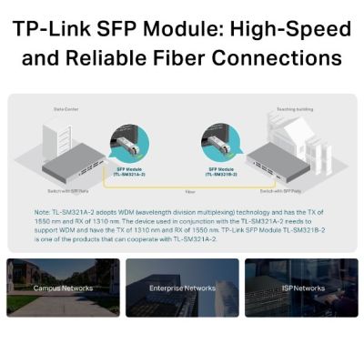 6. TP-LINK TL-SM321A-2 bidirectional module