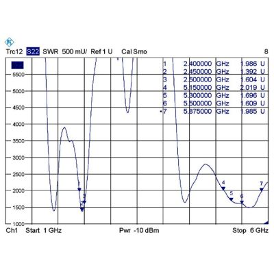 5. DeLOCK 88899 antenna Omnidirectional antenna RP-SMA 7 dBi