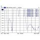 5. DeLOCK 88899 antenna Omnidirectional antenna RP-SMA 7 dBi