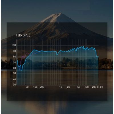 7. Ugreen AUX splitter cable 3.5 mm mini jack (female) - 2x 3.5 mm mini jack (male - microphone and headphones) black (AV140 20899)