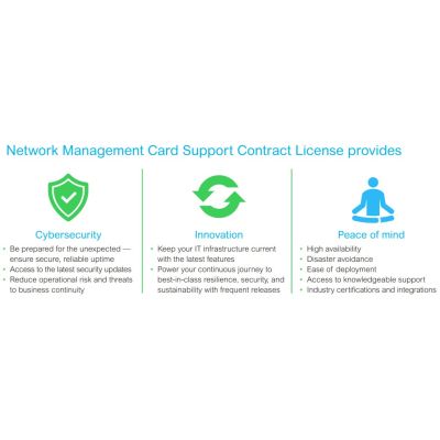 3. APC NMC3 for Smart-UPS NMC Card - 5-Year Secure NMC Card Subscription