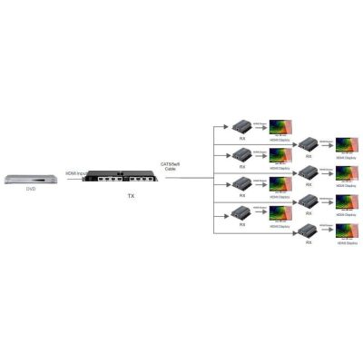 2. Techly IDATA EX-HL81TY AV Extender AV Transmitter and Receiver Black