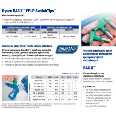 GRACO FINISH NOZZLE GREEN FFLP521