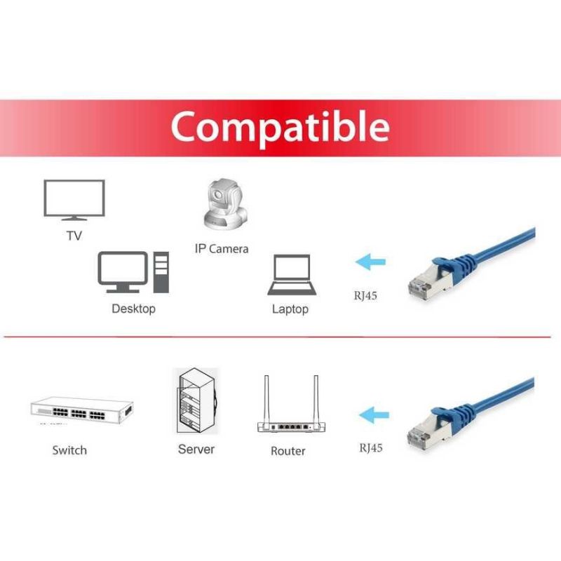 3. Equip 606210 Network Cable Blue 20m Cat6a S/FTP (S-STP) Round