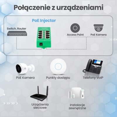 16. Extralink Gigabit PoE Injector 4 Port Active, 4 Gigabit 802.3at/af ports, Mode A