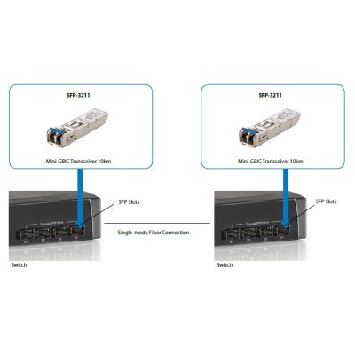 4. LevelOne SFP-3211 Network Transceiver Module 1250 Mbit/s 1310 nm Fiber Optic