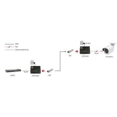 4. LevelOne GB Converter RJ45->SFP 1Gbps PoE PSE 90W