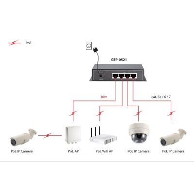 5. LevelOne GB PoE+ Switch 5-Port 19" 115W 1Gbps