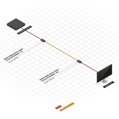 5. Lindy 38170 AV Transmitter and Receiver - Black - 3840 x 2160 pixels - 300 m
