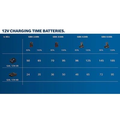 2. BOSCH BATTERY 12V 3.0Ah LI-ION