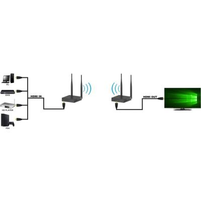 5. TECHLY WIRELESS HDMI EXTENDER FULL HD 1080P*6