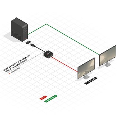 4. Lindy 41068 1.5m DisplayPort HDMI Type A (Standard) Cable Adapter Black