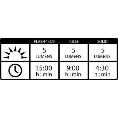 7. Lezyne Led Femto Drive Usb Pair Light Set