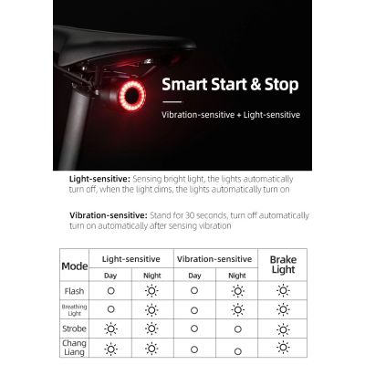 12. Rockbros Q3 Rear Bike Light with Smart Stop System - Black