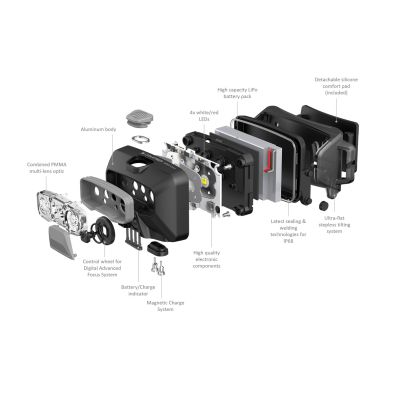 2. Ledlenser HF6R Core White LED Headlamp