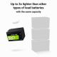 22. GREEN CELL LIFEPO4 CUBE BATTERY 12AH 12V/12.8V 153.6WH LFPGC12V12AH
