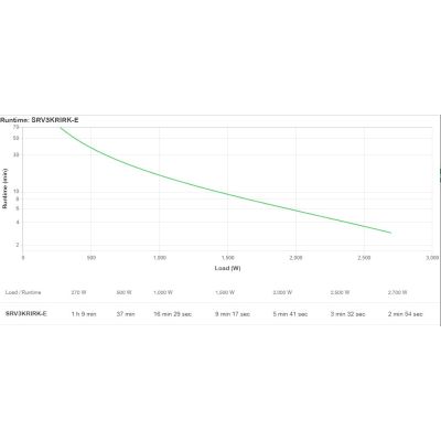 6. APC SRV3KRIRK-E 3 kVA 2700 W UPS