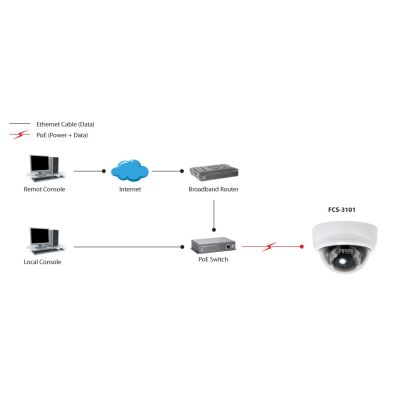 2. LevelOne FCS-3101 - Network Security Camera - Pan/Tilt - Color (Day & Night) - 2 MP - 1920 x 1080 - Fixed Focus - Audio - LAN 10/100 - MPEG-4, AVI, MJPEG, 3GPP, H.264 - DC 12V / AC 24V / PoE