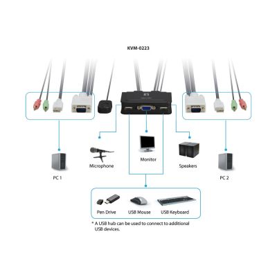 3. LevelOne KVM-0223 KVM Switch Black