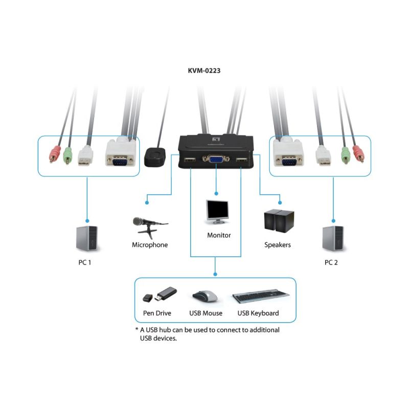 3. LevelOne KVM-0223 KVM Switch Black