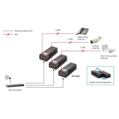 7. LevelOne POI-2002 52V Fast Ethernet PoE adapter