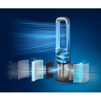 2. Philips Air Performer 8000 AMF870/15 3-in-1 air purifier with fan and heating function