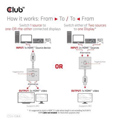 12. CLUB3D CSV-1384 KVM Switch Black