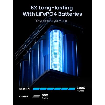 8. Ugreen Nexode Power Bank 48000 mAh Lithium Gray