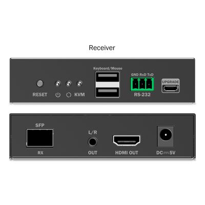6. HDMI 4K/60Hz Fiber Optic Extender with KVM USB 1.1 over IP 1G, up to 40km/300m, max. 253 receivers, HDMI Loop-Out, Audio - Set