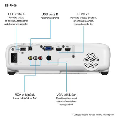 7. EPSON EB-FH06 LCD PROJECTOR, FHD, 3500 ANSI, 16000:1