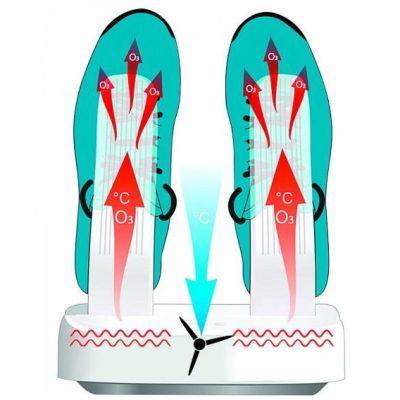 6. SHOE DRYER DEHUMIDIFICATION OZONE DISINFECTION Multi Dryer Ozone Pro