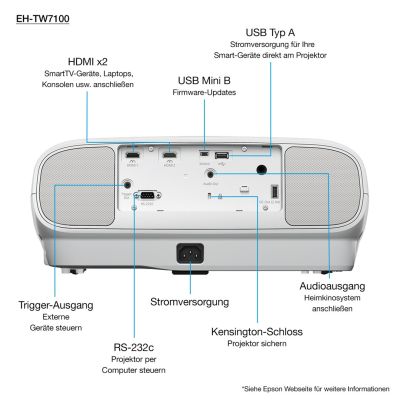 4. Epson EH-TW7100