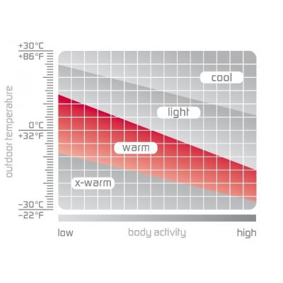 3. ODLO term Evolution W 180901/15000 thermoactive T-shirt