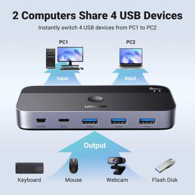2. Ugreen CM662 USB 3.0 switch 2-in-4 switch + 2x USB-A cable - black