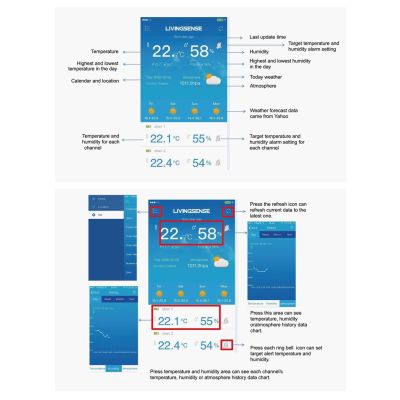 9. GreenBlue GB522 Weather Station