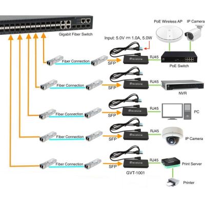 3. LevelOne GVT-1001 Network Converter 1000 Mbit/s Yellow