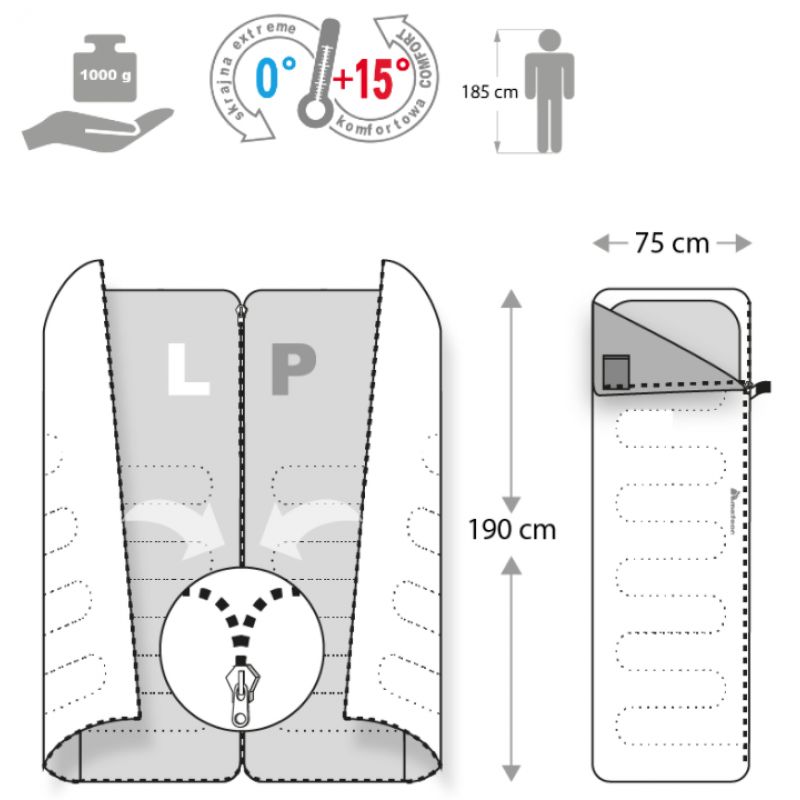 36. Meteor Dreamer Sleeping Bag 81124-81125