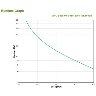 3. APC Back-UPS 650VA 230V