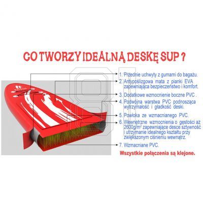 11. Enero Inflatable Sup board 1019963
