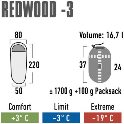 8. High Peak Redwood 3 Sleeping Bag 23085