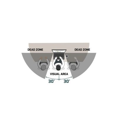 8. Port Designs 900324 Screen Filter Frameless Privacy Filter for 35.6 cm (14") Displays