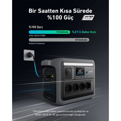 8. Anker Solix C1000X 1056Wh 1800W Portable Power Station