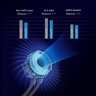 7. Chieftec Iceberg Pro 360 RGB Water Cooling