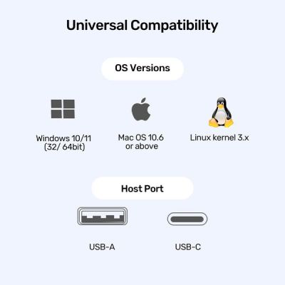 7. Unitek DisplayLink 4K Universal Docking Station x3