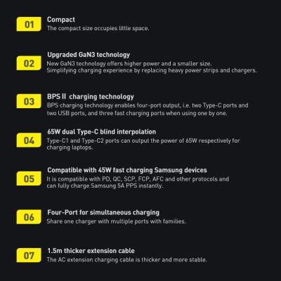 23. Baseus GaN3 Pro fast charger GaN 2 x USB Type C / 2 x USB 65W PD, QC4.0+, AFC, PPS + cable USB Type C - USB Type C 1m black (CCGP040101)