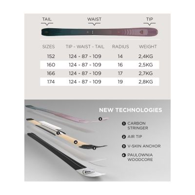 6. ROSSIGNOL ESCAPER W 87 ski touring skis
